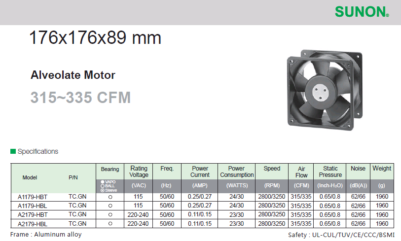 建準SUNON AC Alveolate Motor 176x1761x89 mm